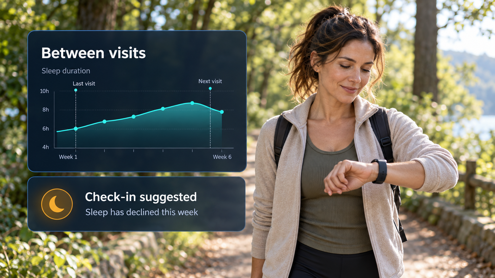 Why the Best Functional Medicine Software Covers the Time Between Visits