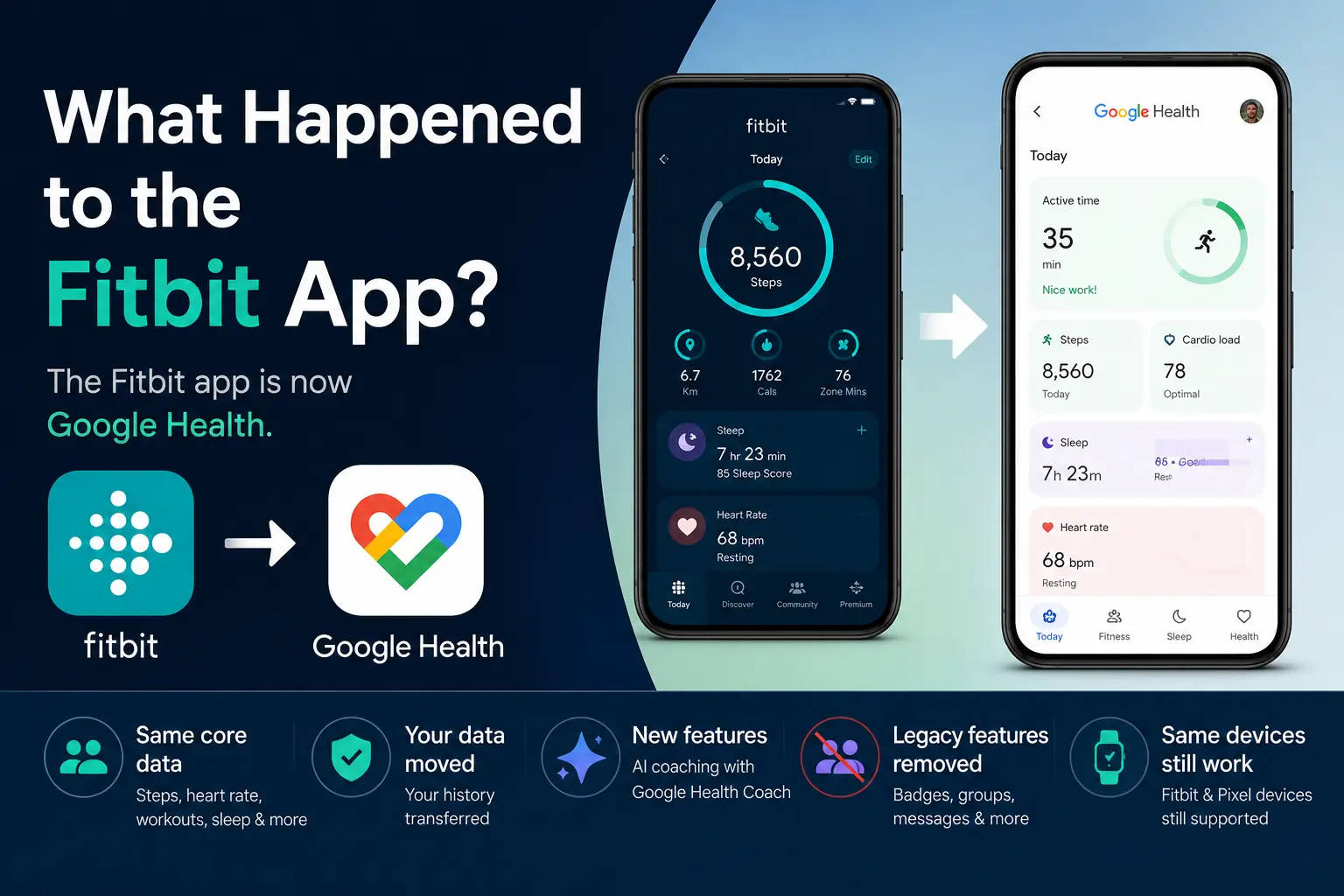 What Happened to the Fitbit App?