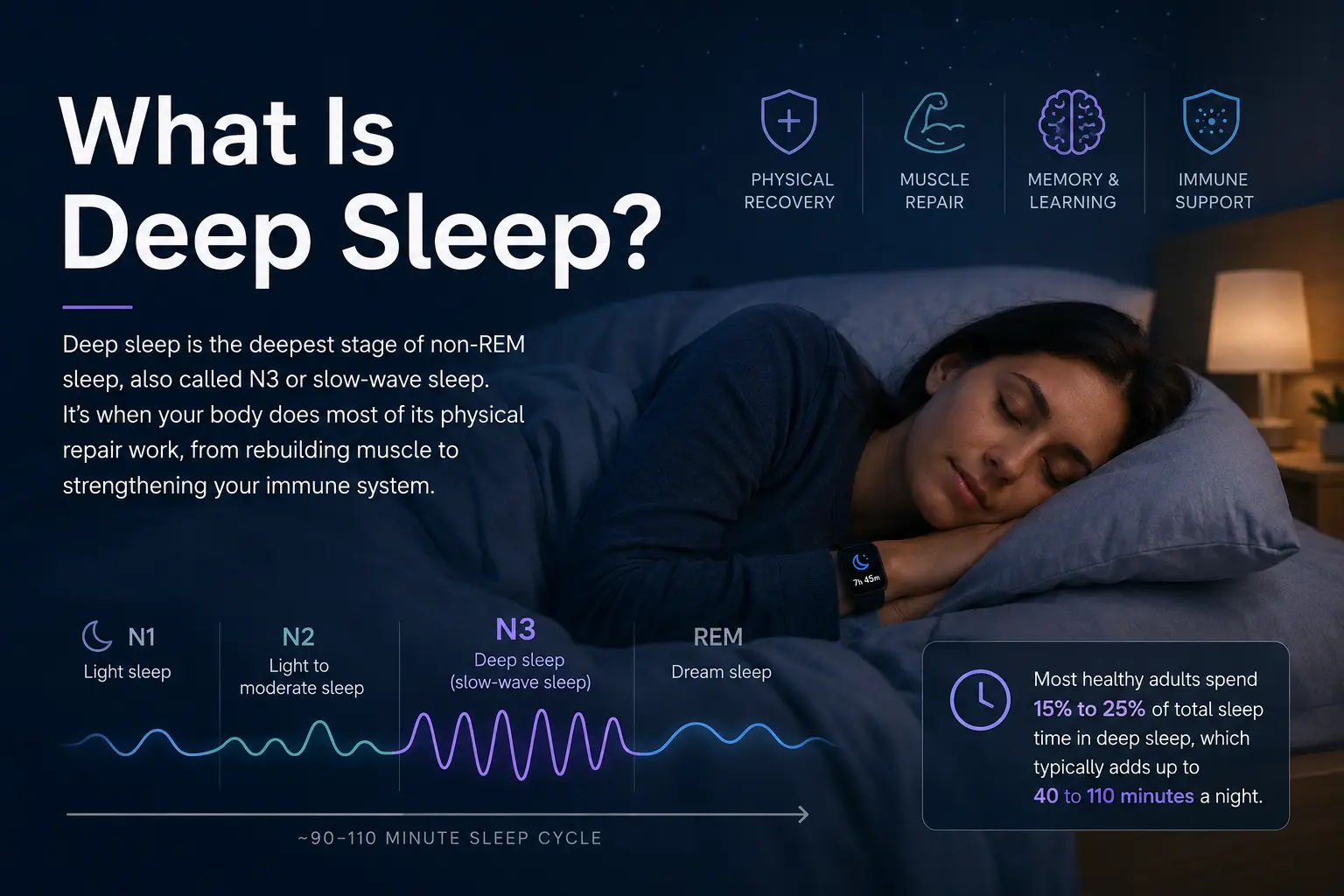 What Is Deep Sleep?